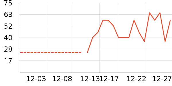 ����Ʒ�Ƽ�����ʷ�۸�