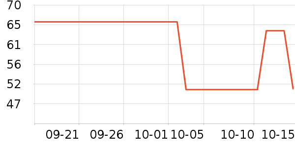 ��ţ�����̷���ʷ�۸�