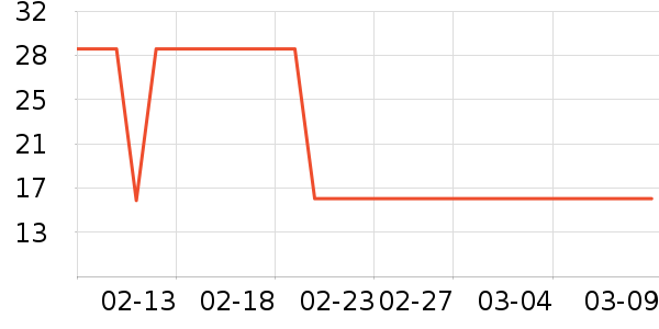 �������������ʷ�۸�