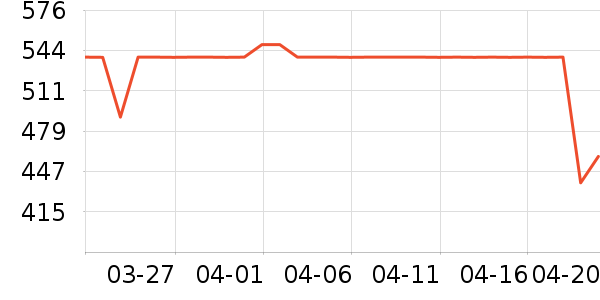 ɭ�������г���/�����ʷ�۸�