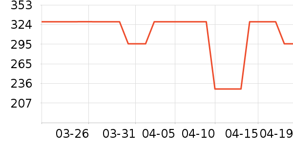 ������ϴ�»���ʷ�۸�