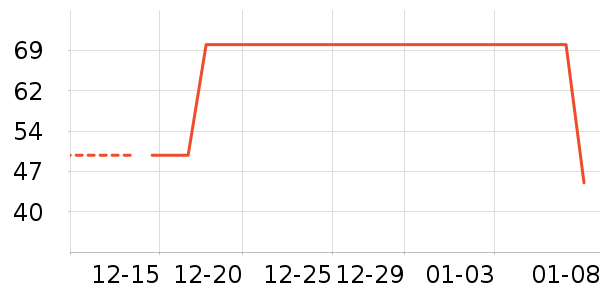 ��ţ�����̷���ʷ�۸�