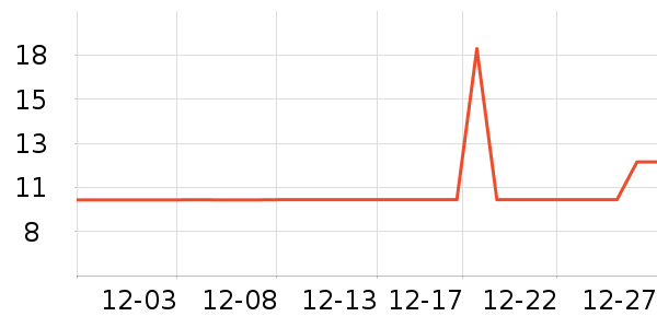 ����Ʒ��������ʷ�۸�