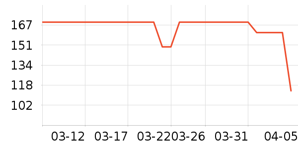 ����������ʷ�۸�