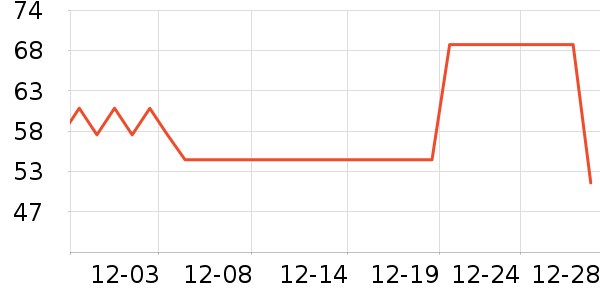 �¶������п���ʷ�۸�