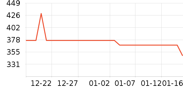 ��ά����������/����/������ʷ�۸�