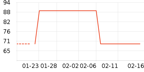 ��ά˹�˶�װ��ʷ�۸�