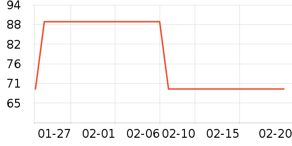 ��ά˹�˶�װ��ʷ�۸�