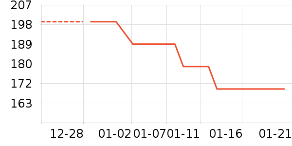 JEEP ����/������ʷ�۸�