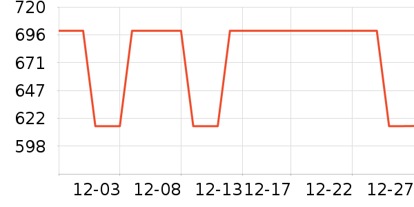 �п���ʷ�۸�