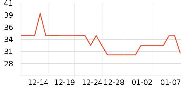 ����������ʷ�۸�