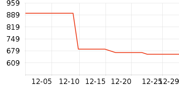 PlayStation��Ϸ�ֱ���ʷ�۸�