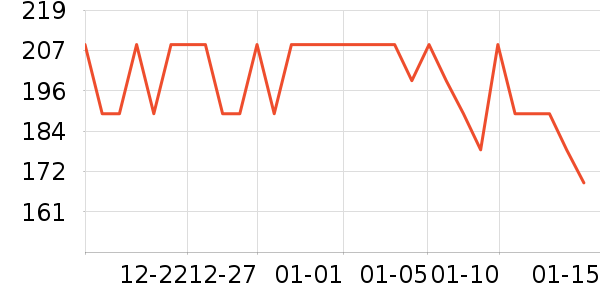 �Ŷ���ˮ��ʷ�۸�