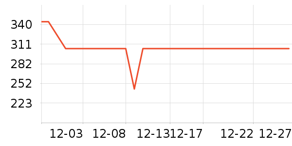 ����Ůʽ��������ʷ�۸�