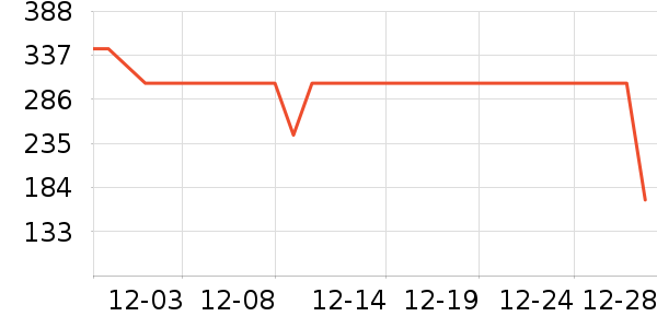 ����Ůʽ��������ʷ�۸�