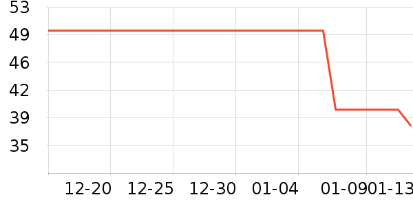 �����˶�T��/POLO����ʷ�۸�