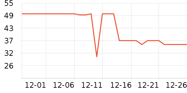 �������������ʷ�۸�