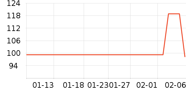 ���������̺/�ص���ʷ�۸�