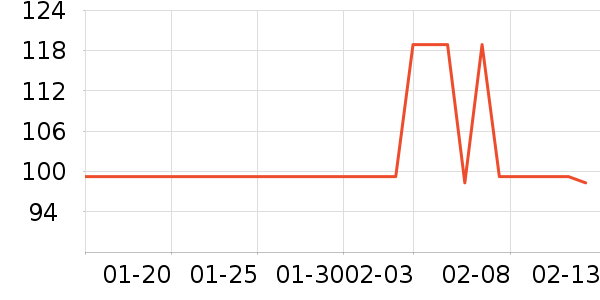 ���������̺/�ص���ʷ�۸�