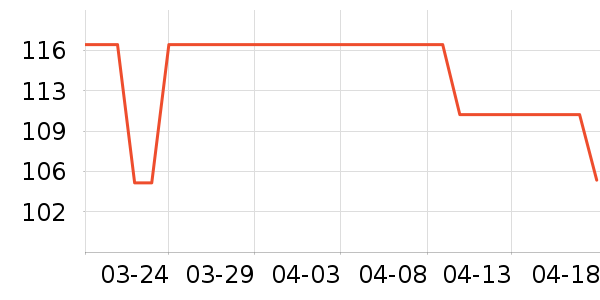 ���������̺/�ص���ʷ�۸�