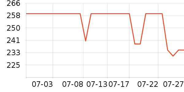 �ղ�����������ʷ�۸�