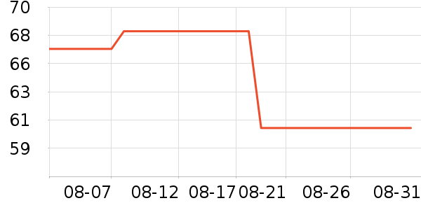 �ǿ����п���ʷ�۸�