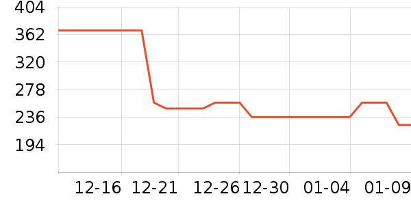 ������Ʒ��ʷ�۸�