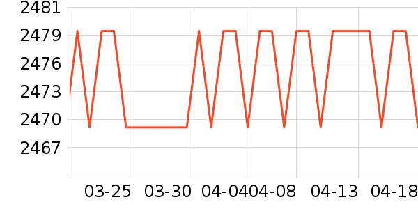 ��ٴ��ڴ�����ʷ�۸�