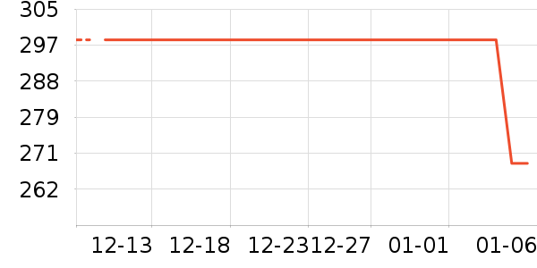 �Ʒ�����ʷ�۸�