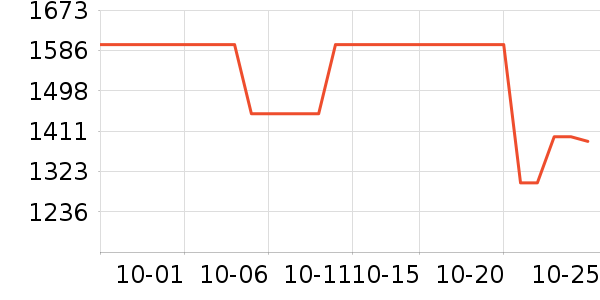 ���˶���ë����Ʒ��ʷ�۸�