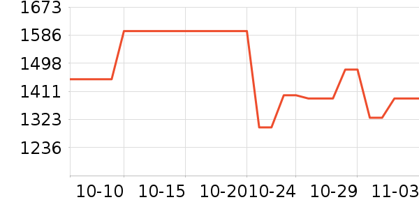 ���˶���ë����Ʒ��ʷ�۸�