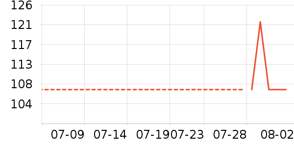 ������ˮ��/��ˮƿ��ʷ�۸�