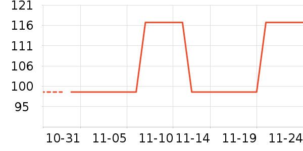 ����˹���±���ʷ�۸�