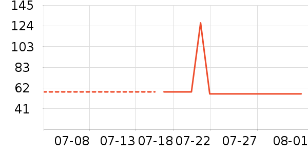 ����������Ʒ��ʷ�۸�