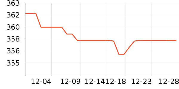 �ɾư׾���ʷ�۸�