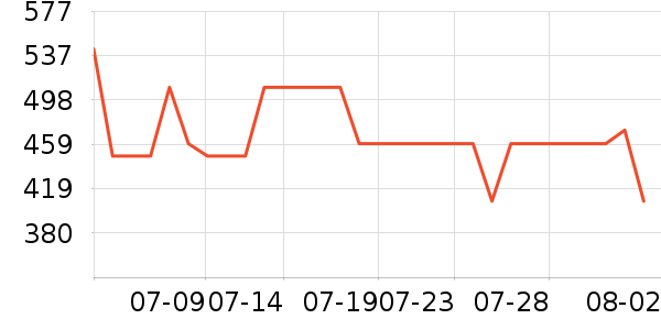 ����Ũ�˶�Ь��ʷ�۸�