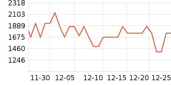 ����ʱϴ�»���ʷ�۸�