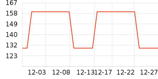 ������ѩ����ʷ�۸�