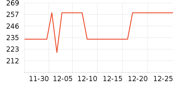�׼���ˮ����ʷ�۸�