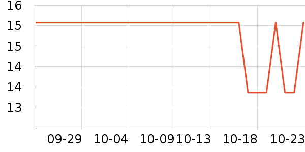 ����/������ʷ�۸�