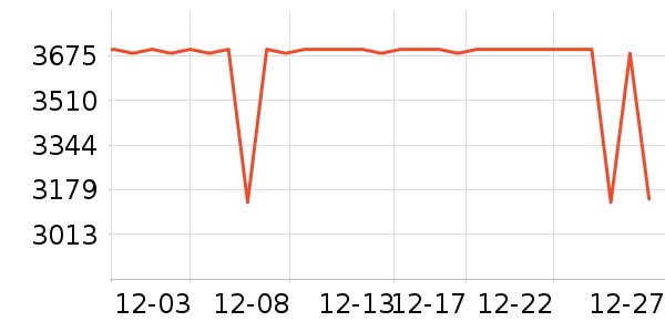 ʯͷɨ�ػ�������ʷ�۸�