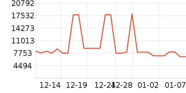 ����������ʷ�۸�