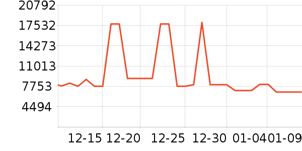 ����������ʷ�۸�