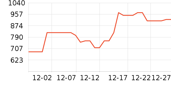 ����ʤ������Ʒ��ʷ�۸�