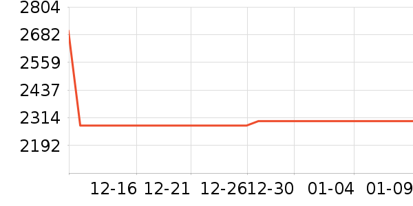 С�׵�����ʷ�۸�