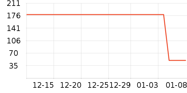 ��������ʷ�۸�