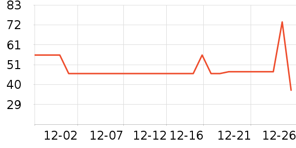 �������۽�/����/������ʷ�۸�