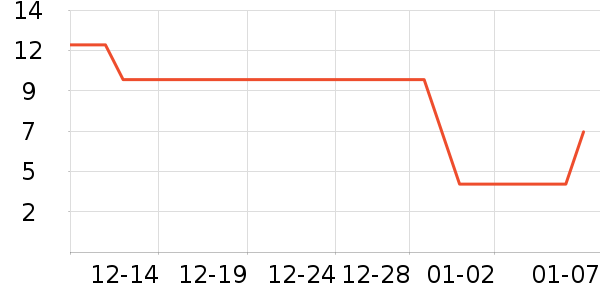 ����������/Ͱ��ʷ�۸�