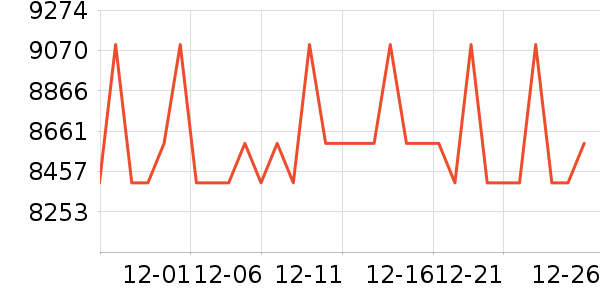 ���µ���/΢�������ʷ�۸�