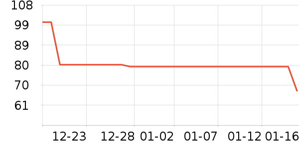 ��ά˹ţ�п���ʷ�۸�